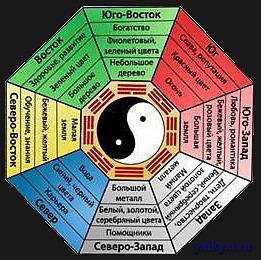 Что такое Симорон?