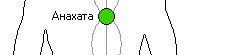 Анахата