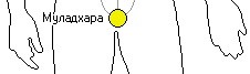 Муладхара